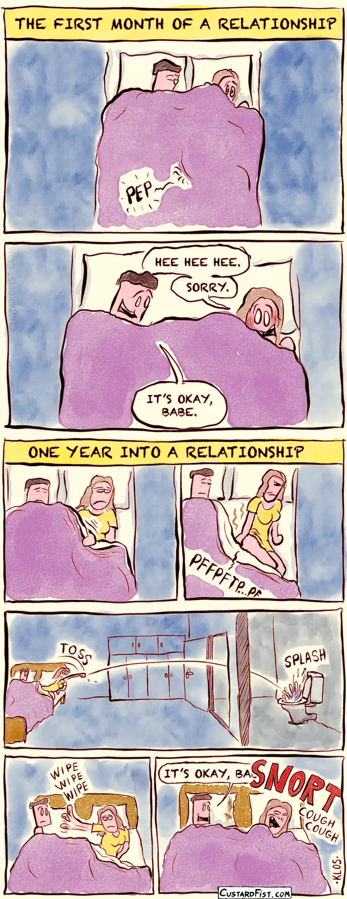 Caption: THE FIRST MONTH OF A RELATIONSHIP
A man and a woman are lying in bed. The woman lets out a tiny fart, giggles and apologizes.
Caption: ONE YEAR INTO A RELATIONSHIP
The man and the woman are lying in bed again. The woman pulls down the sheets, shits in her hand, throws the turd through the open door of the adjacent bathroom into the toilet bowl, wipes her hands on the man’s pillow, and goes back to sleep.